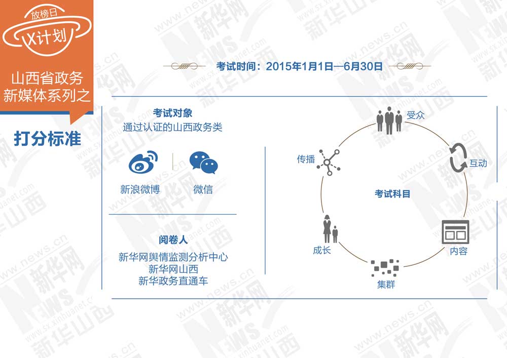 山西省政务新媒体——打分标准