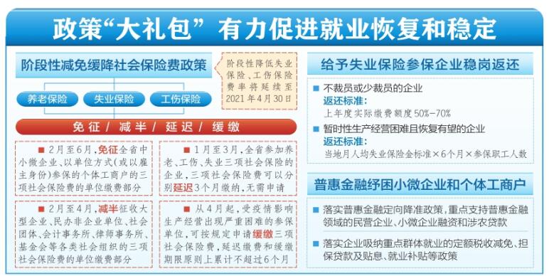 山西省统筹推进疫情防控和稳就业工作相关政策解读 新华网